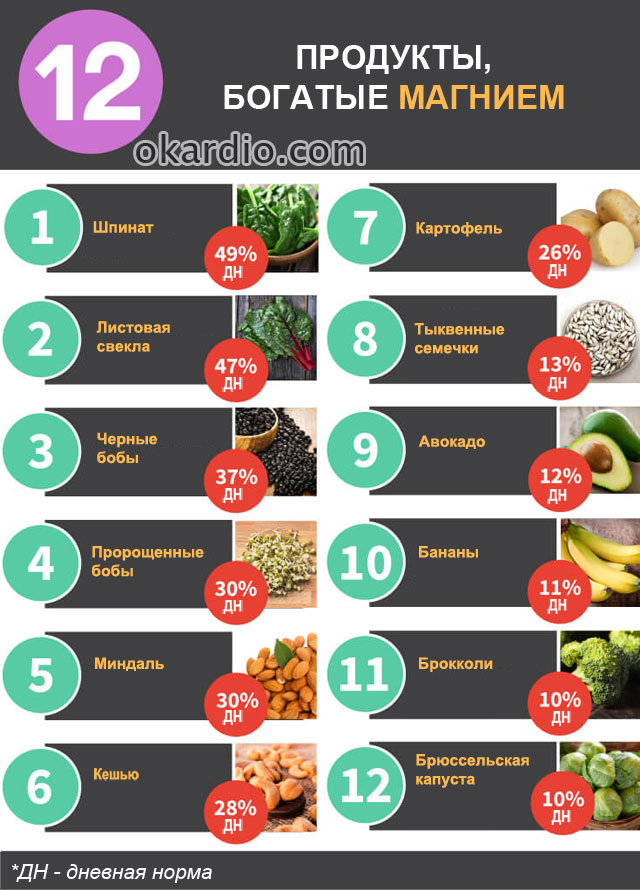 Review of tablets( preparations) with potassium and magnesium for the heart